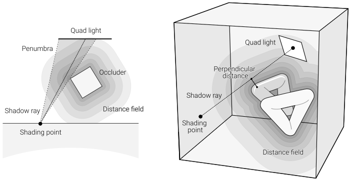 Stage breakdown